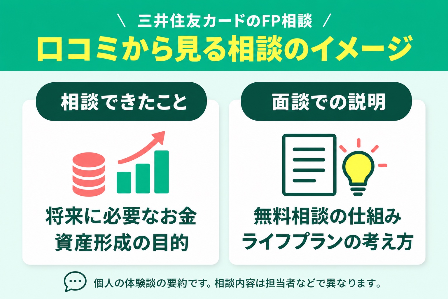 口コミから見る相談のイメージ：相談できたこと・将来に必要なお金・資産形成の目的／面談での説明・無料相談の仕組み・ライフプランの考え方