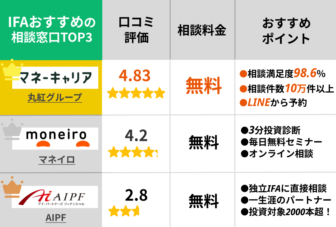 栃木のIFA(資産運用アドバイザー)おすすめ5社を比較!人気の無料窓口を紹介