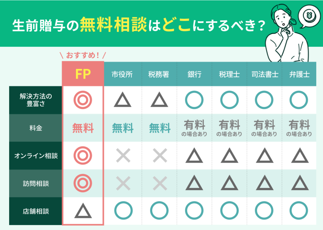 大分で生前贈与の無料相談ができるおすすめ窓口5社!人気の無料窓口を比較