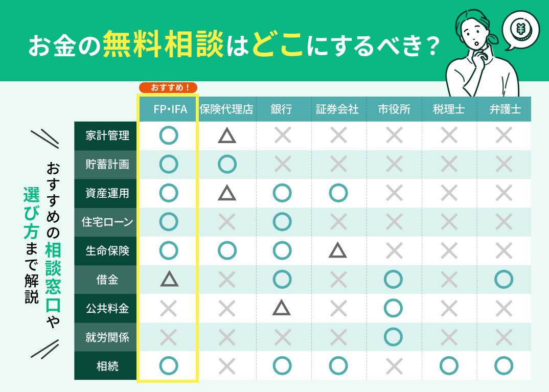 お金の相談はどこにすべき?おすすめの無料相談窓口を現役FPが解説