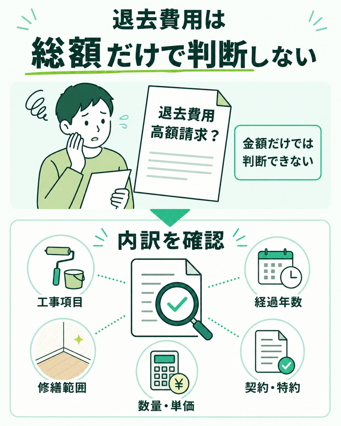 退去費用は総額だけで高額と判断しない
