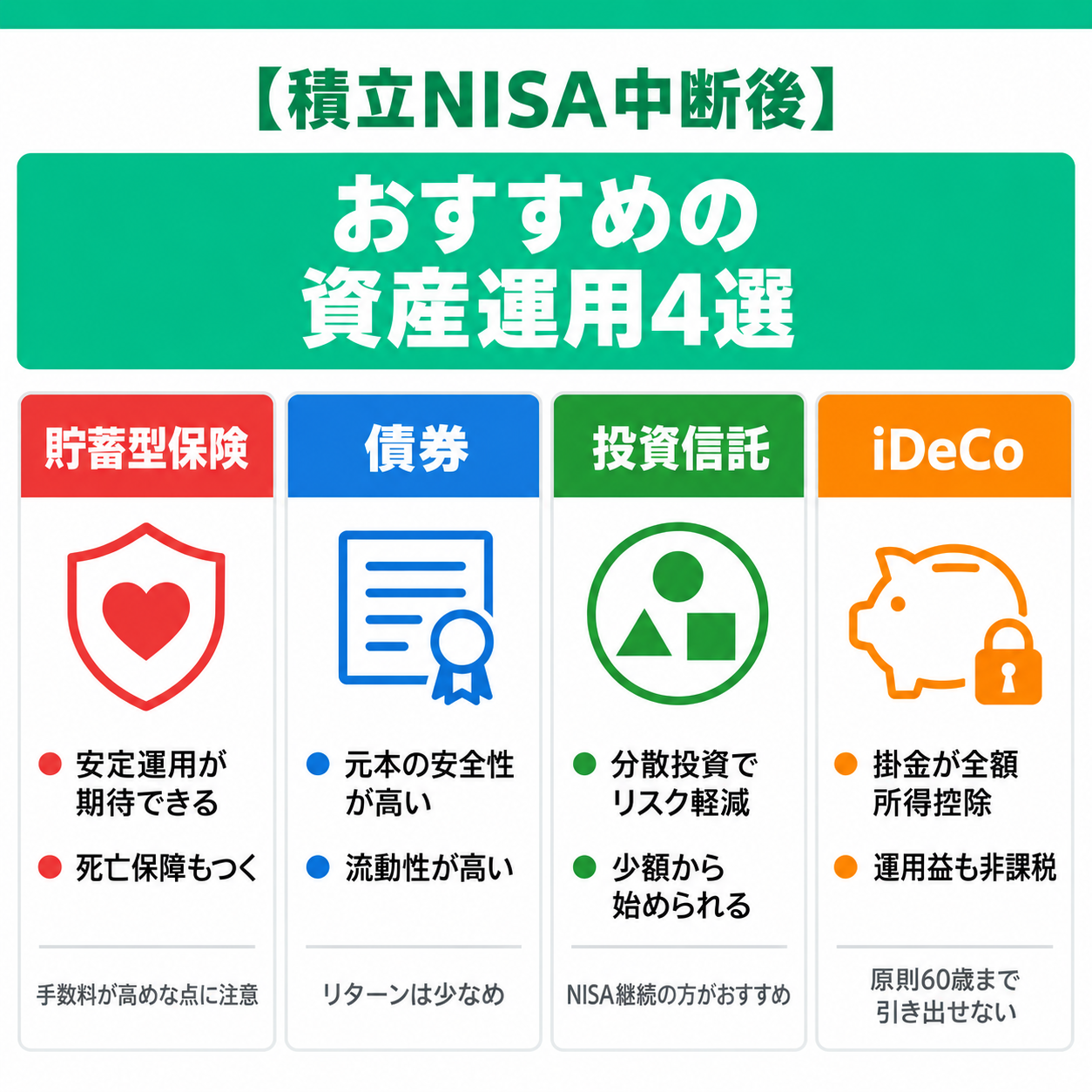おすすめの資産運用4選