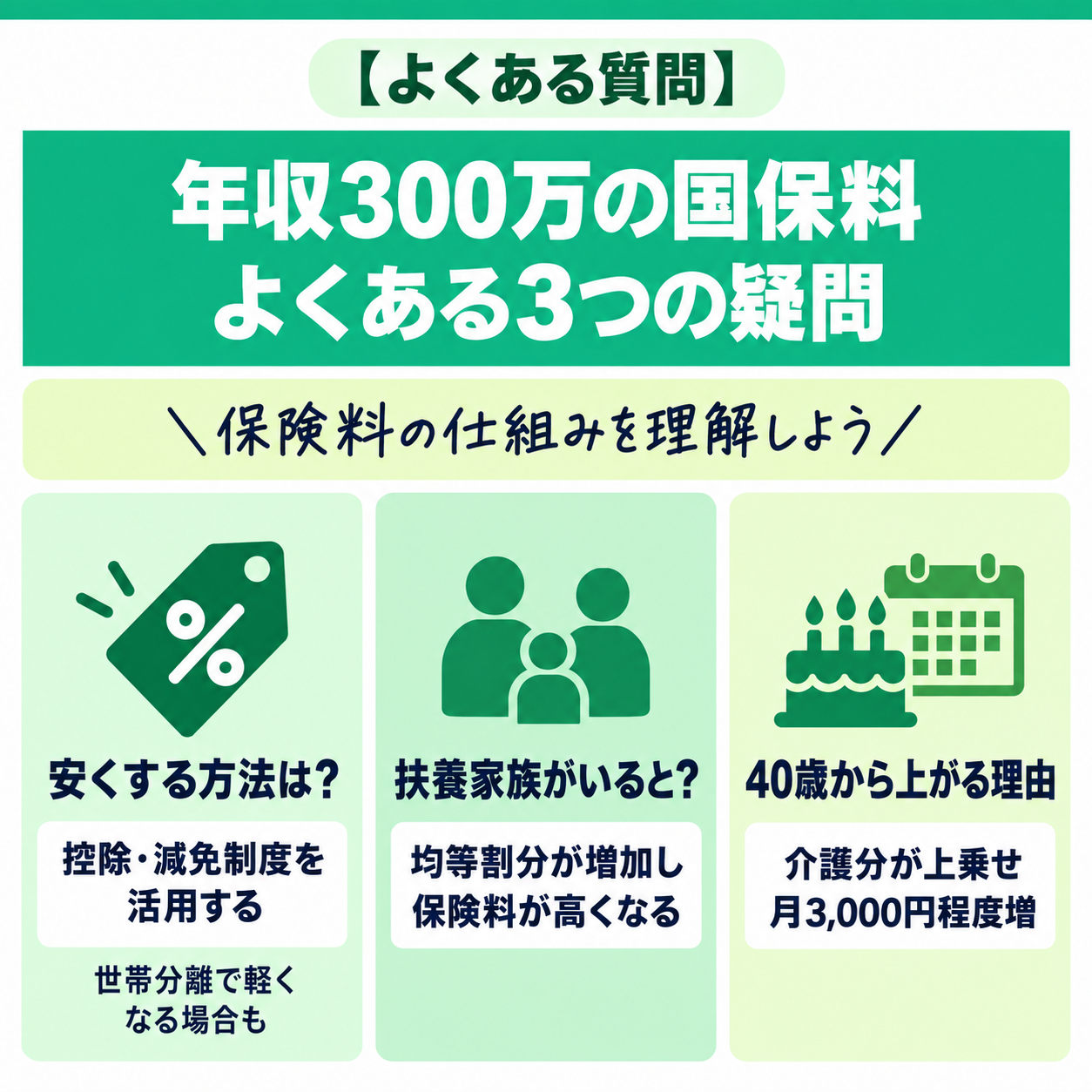 年収300万円の保険料についての疑問