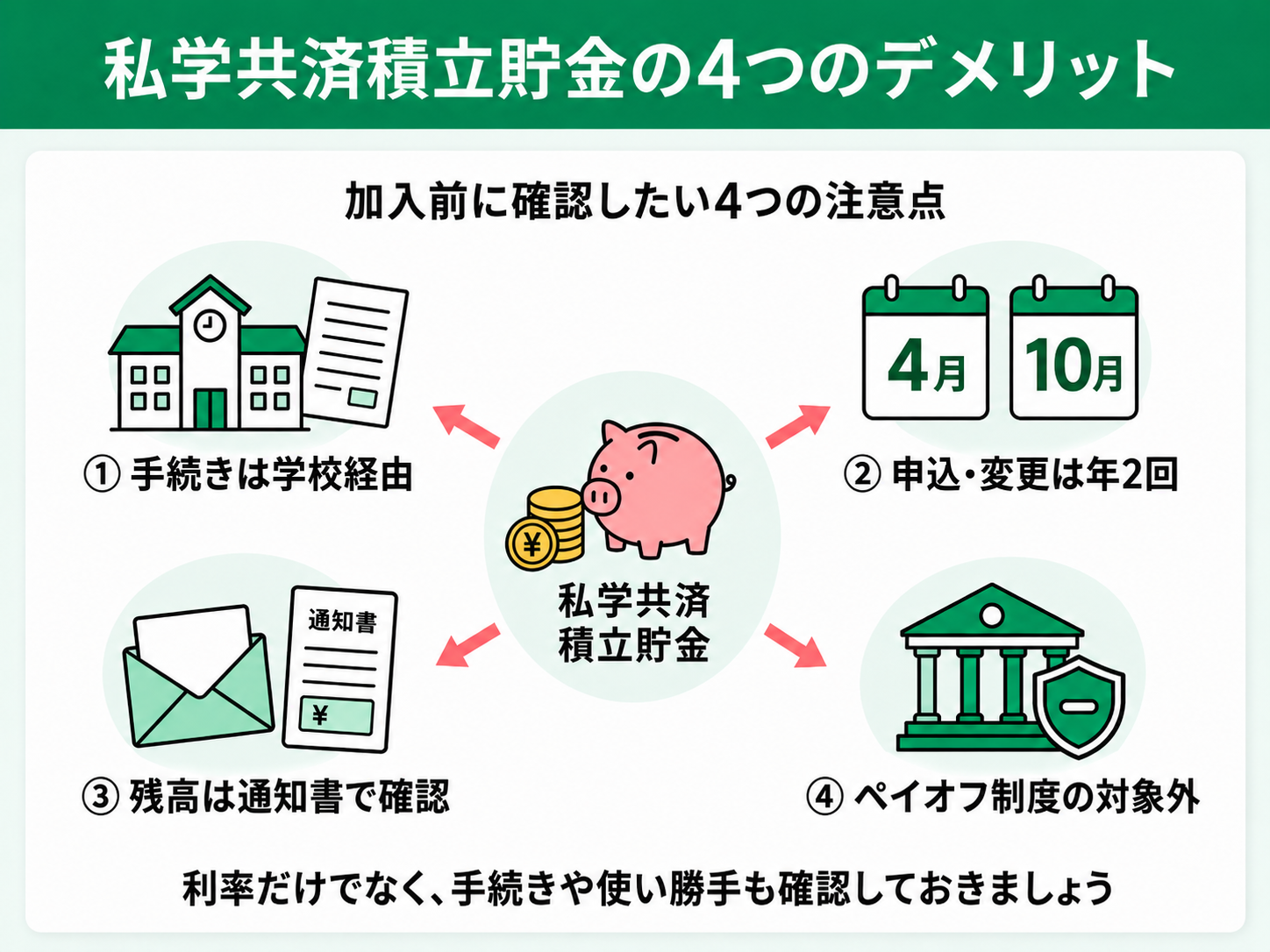 4つのデメリット