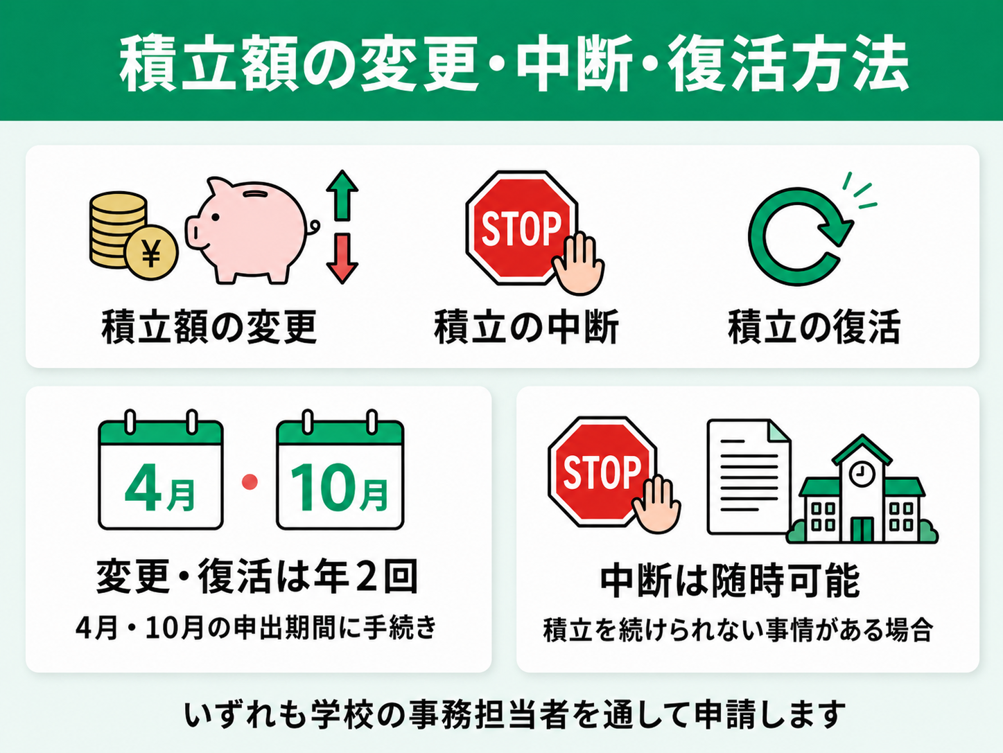 積立額の変更・中断・復活方法