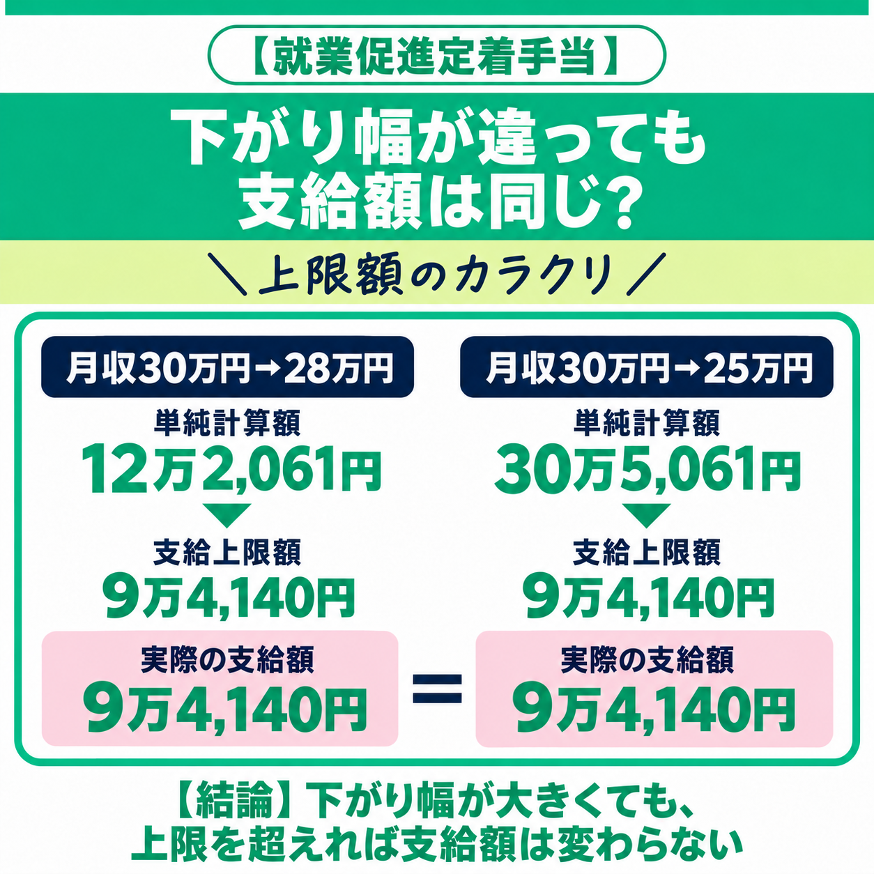 就業促進定着手当