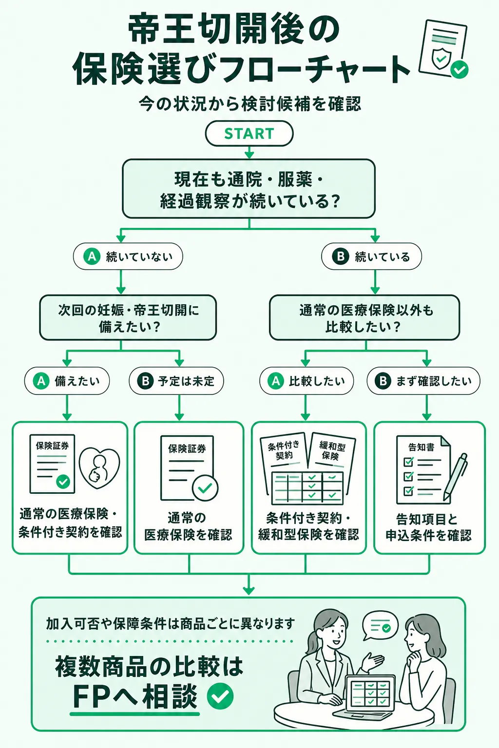 帝王切開後の保険選び