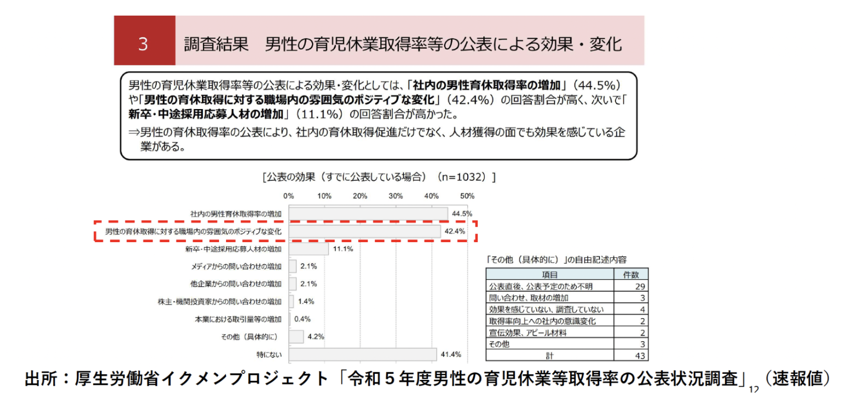 男性の育休の公表による効果・変化