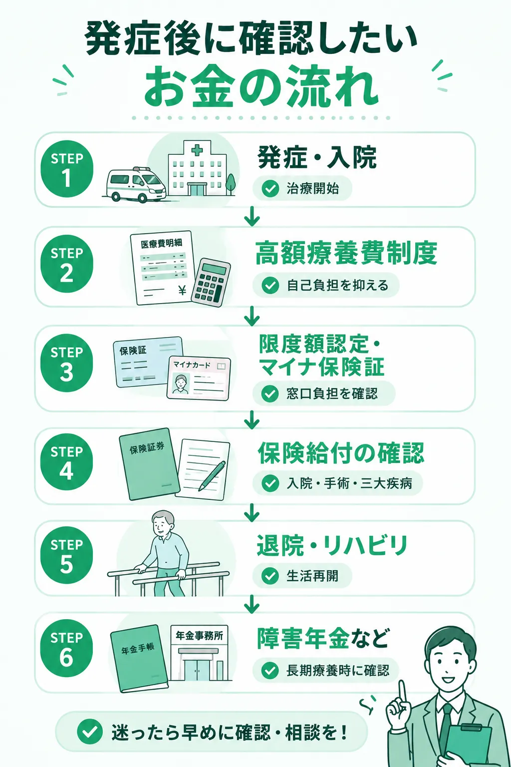 くも膜下出血の発症後に確認したいお金の流れ
