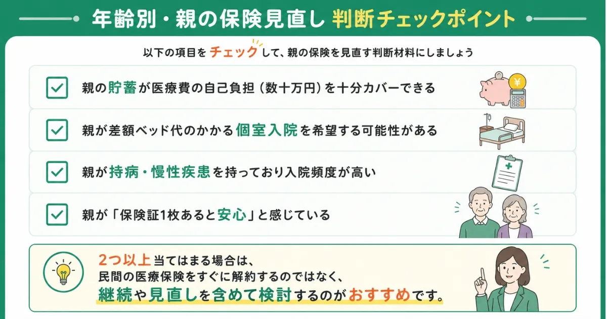 チェックポイント