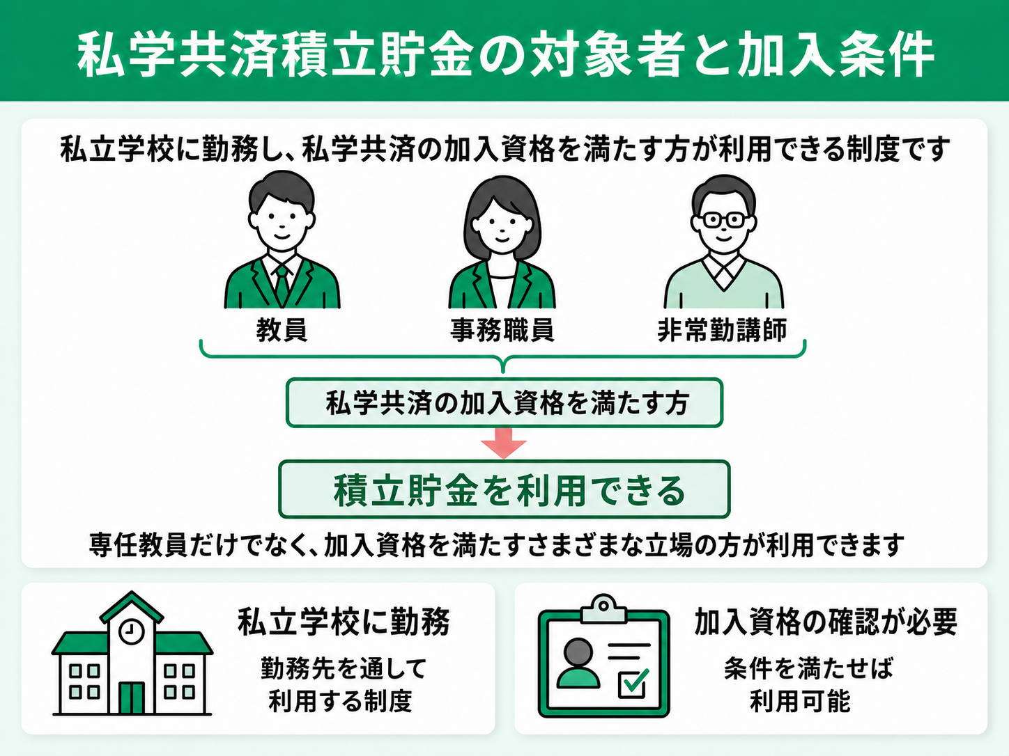 私学共済積立金の対象者と加入条件