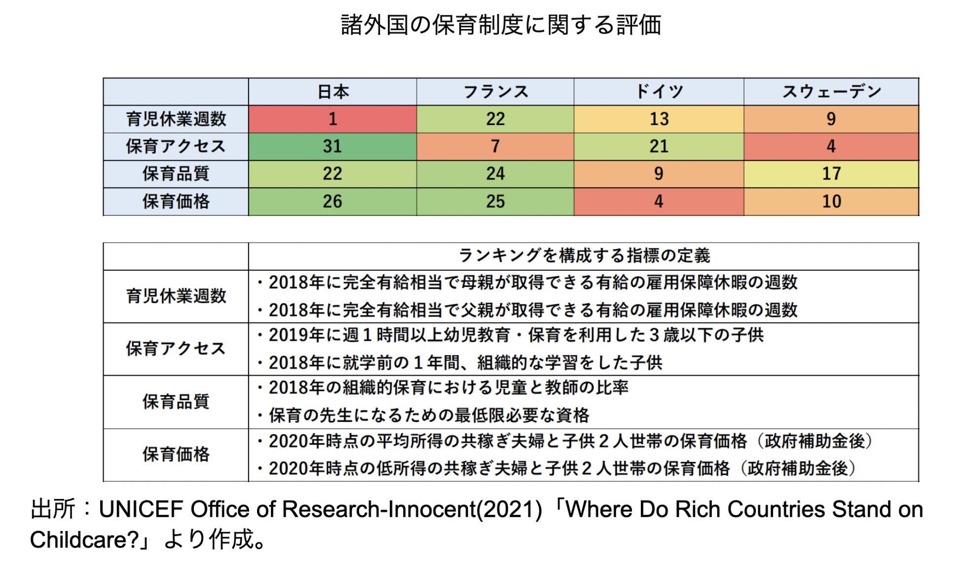諸外国の保育制度に関する評価