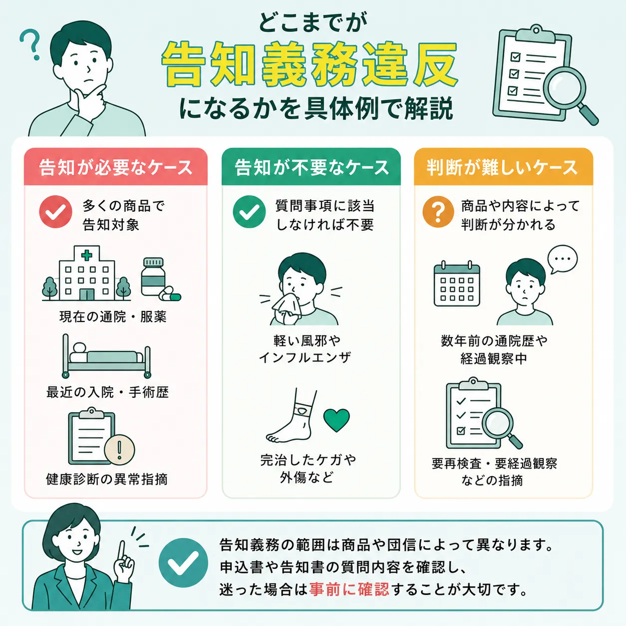 どこまでが告知義務違反になるかの具体例