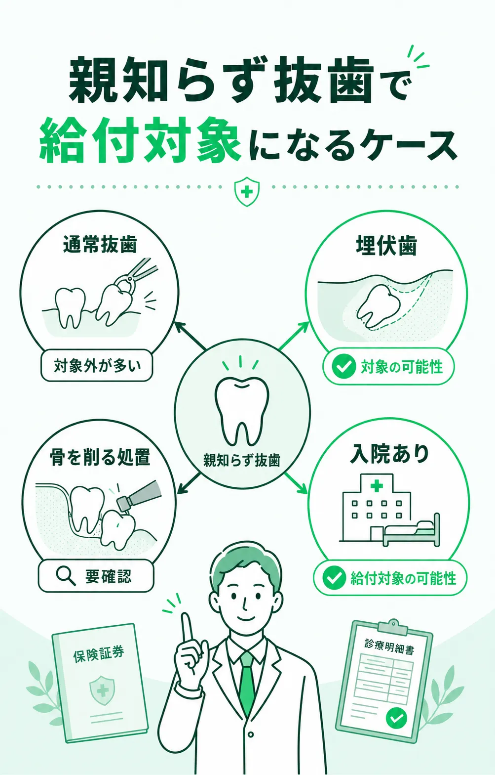 親知らずの抜歯術で保険がおりるケース