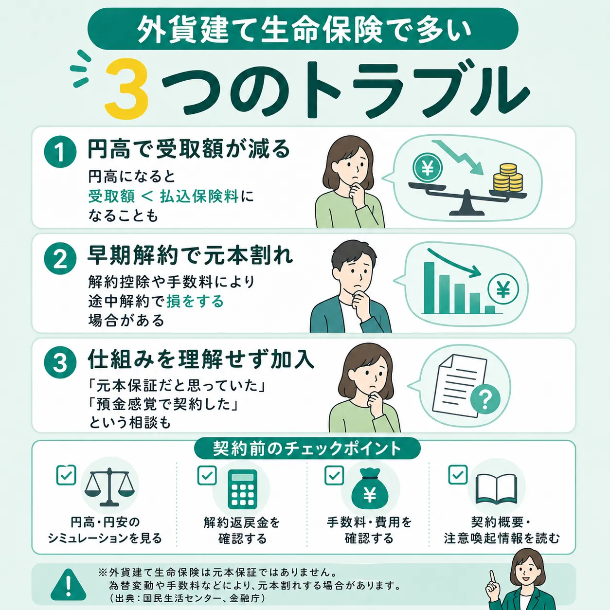 外貨建て生命保険で多い3つのトラブル