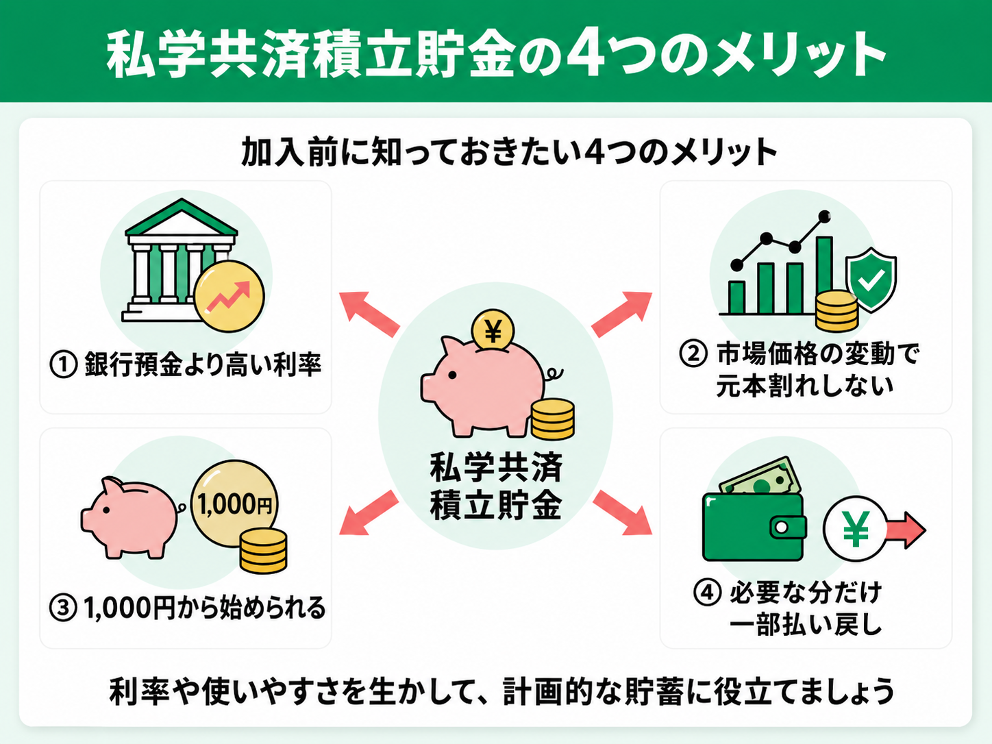 4つのメリット