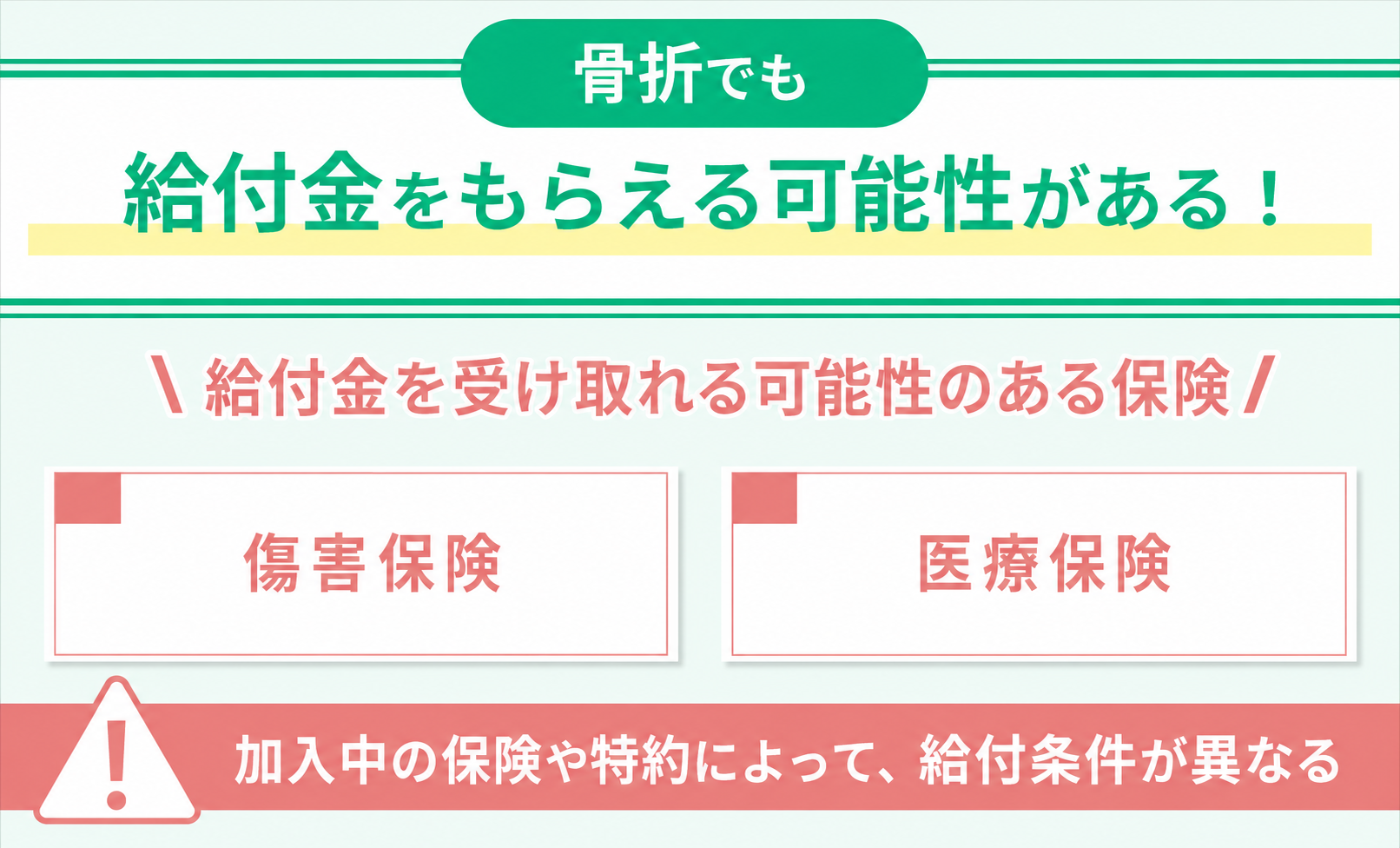 骨折保険