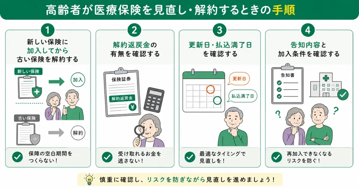 高齢者が医療保険を検討する際の注意点