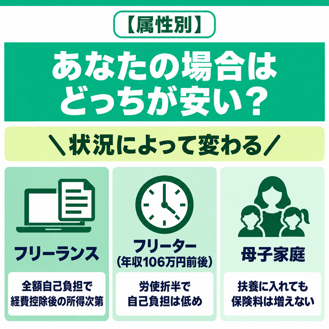 属性別