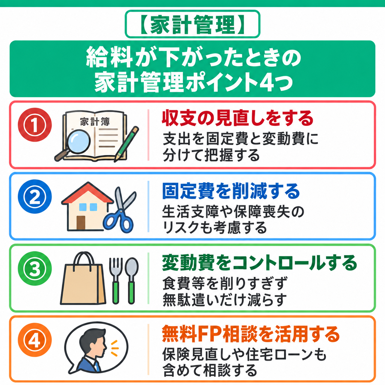 家計管理ポイント4選