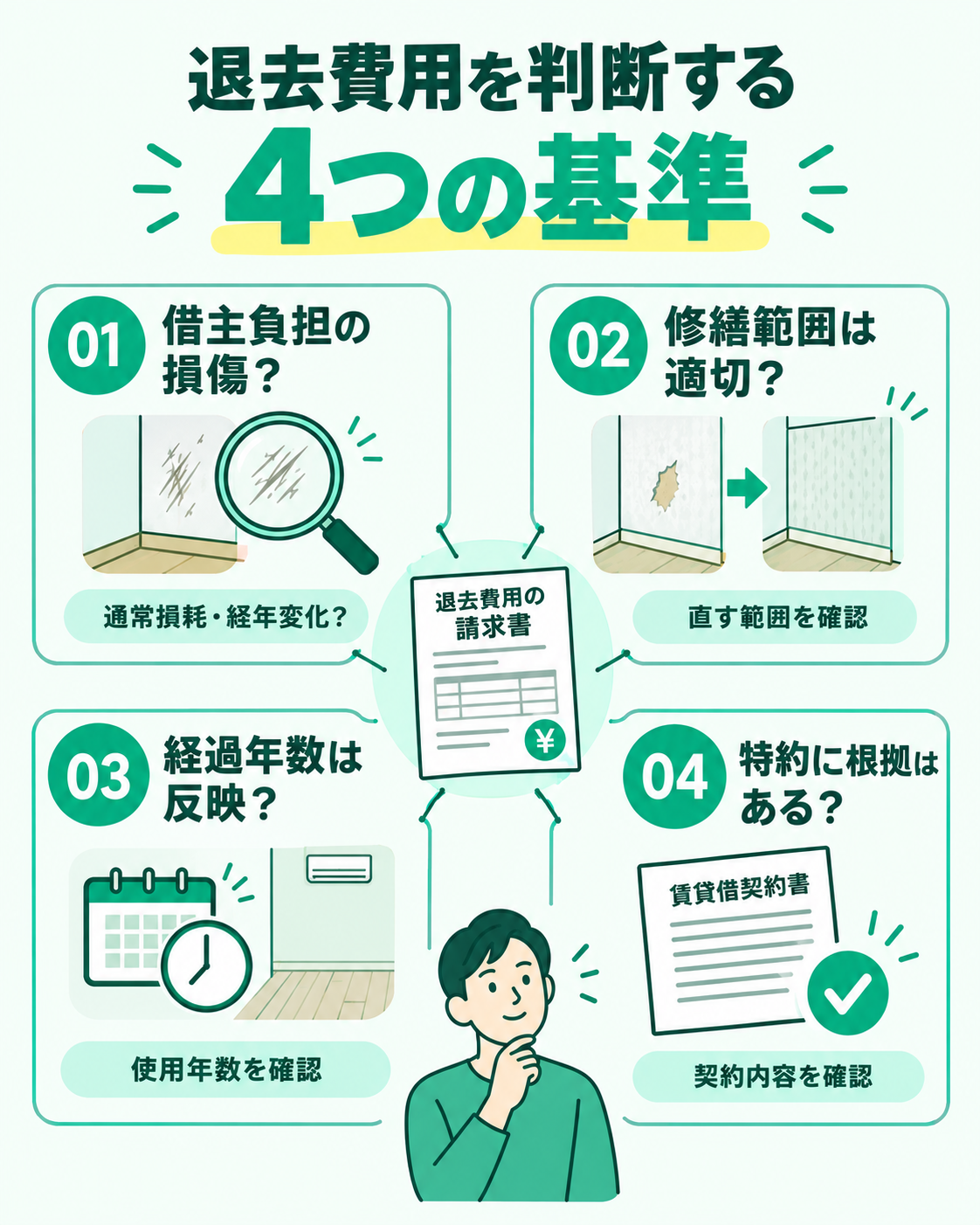 退去費用を請求どおり払う必要があるか判断する4つの基準