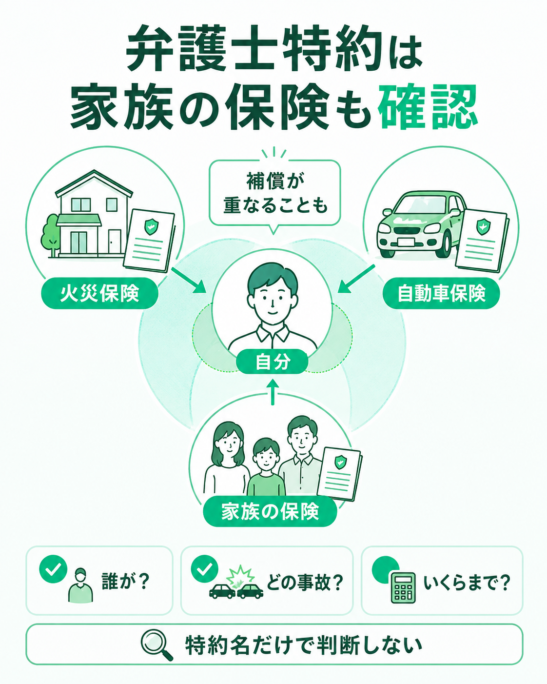 弁護士特約は家族の保険も確認する