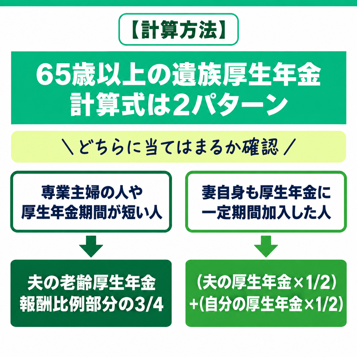 65歳以上の遺族厚生年金の計算式パターン