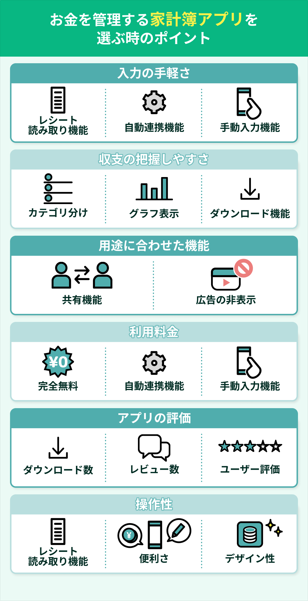 お金管理のアプリを選ぶときのポイント