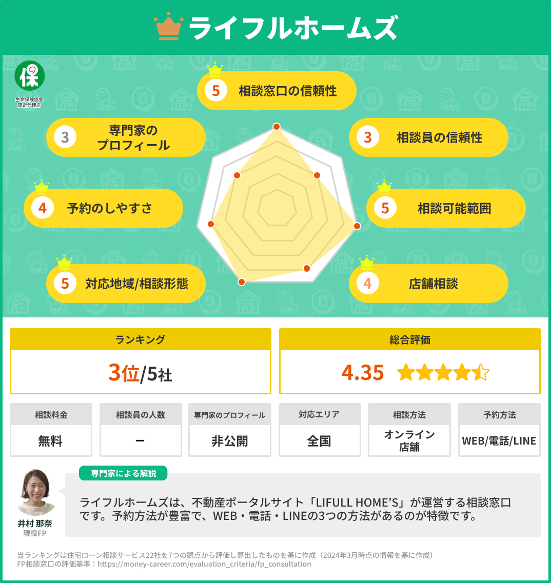 住宅ローン相談窓口ライフルホームズ