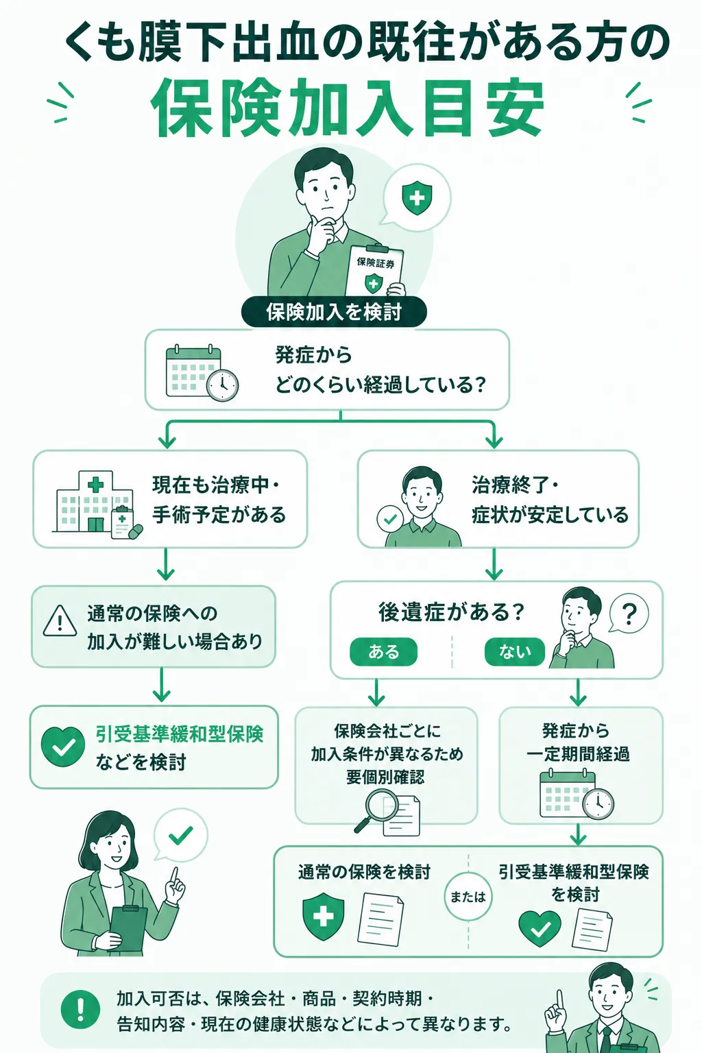 くも膜下出血の既往歴がある方の保険加入目安