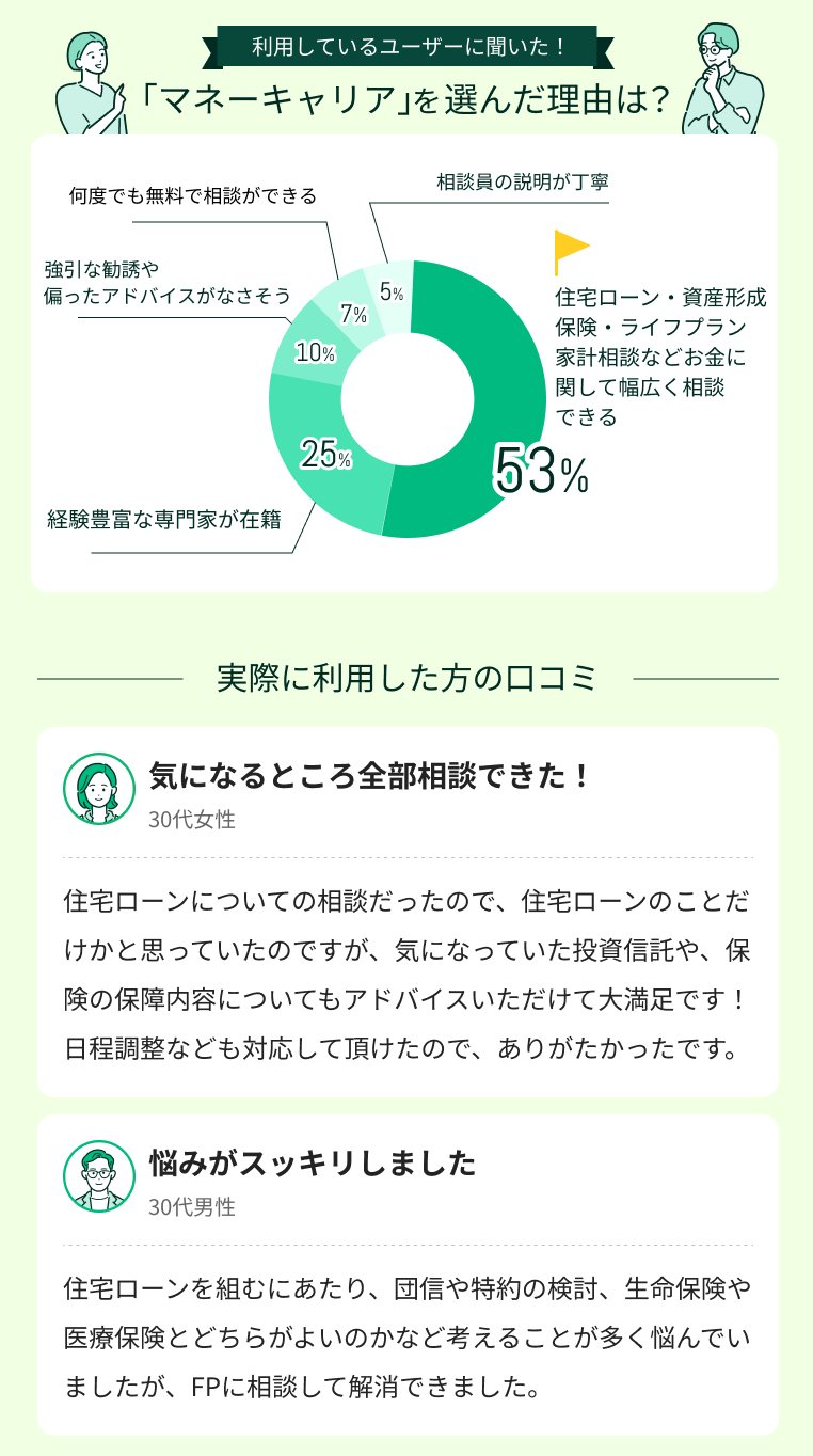 マネーキャリアの口コミ