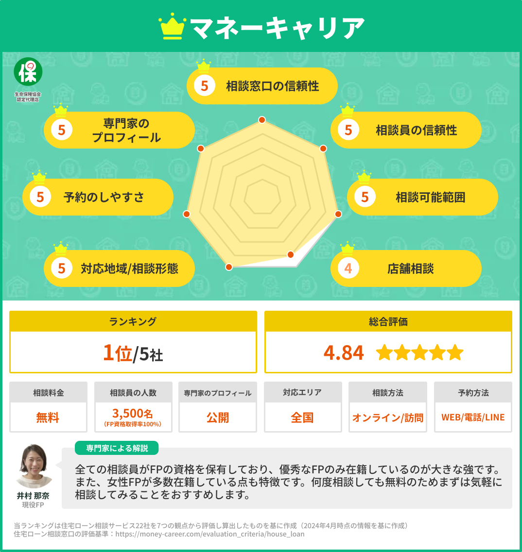 住宅ローン相談窓口マネーキャリア