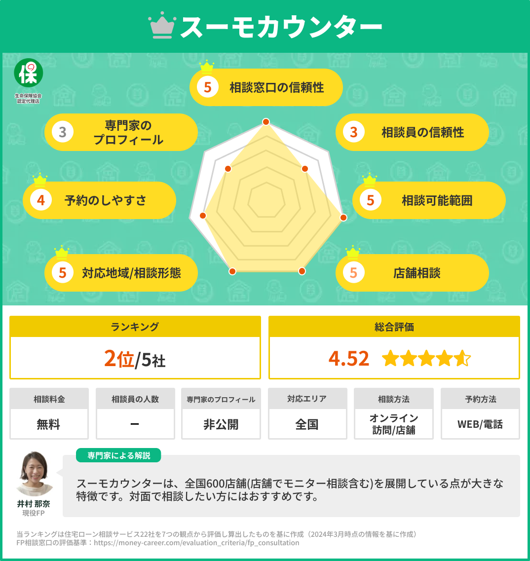 住宅ローン相談窓口スーモカウンター