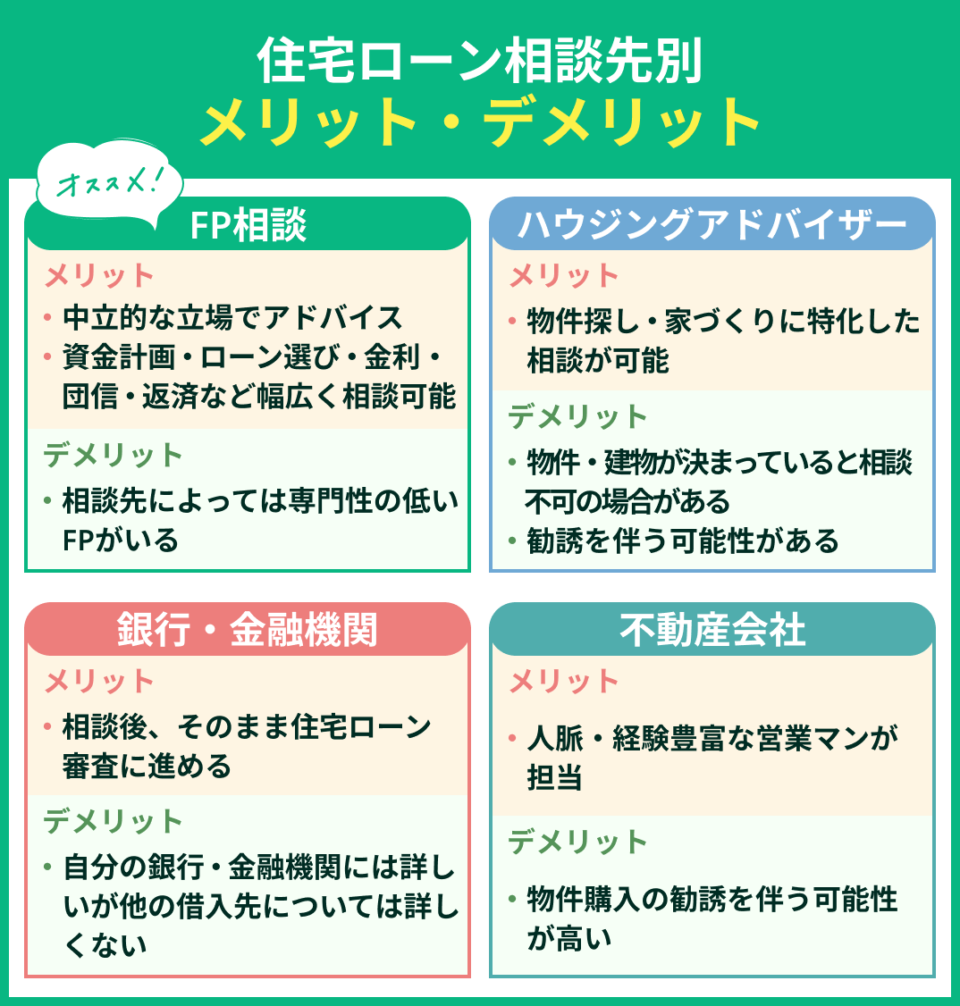 住宅ローン相談先のメリットデメリット