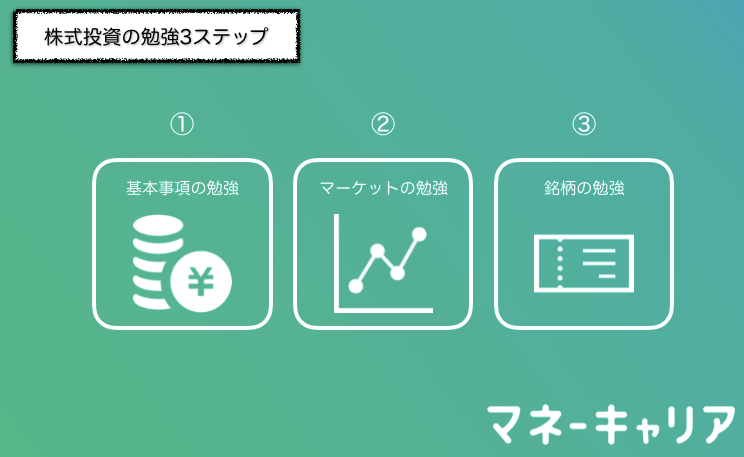 株式投資の勉強3ステップ