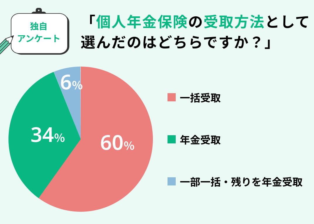 アンケート画像
