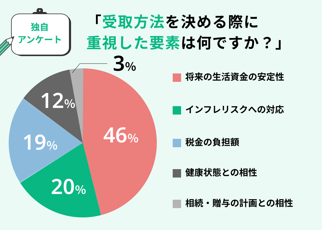アンケート画像