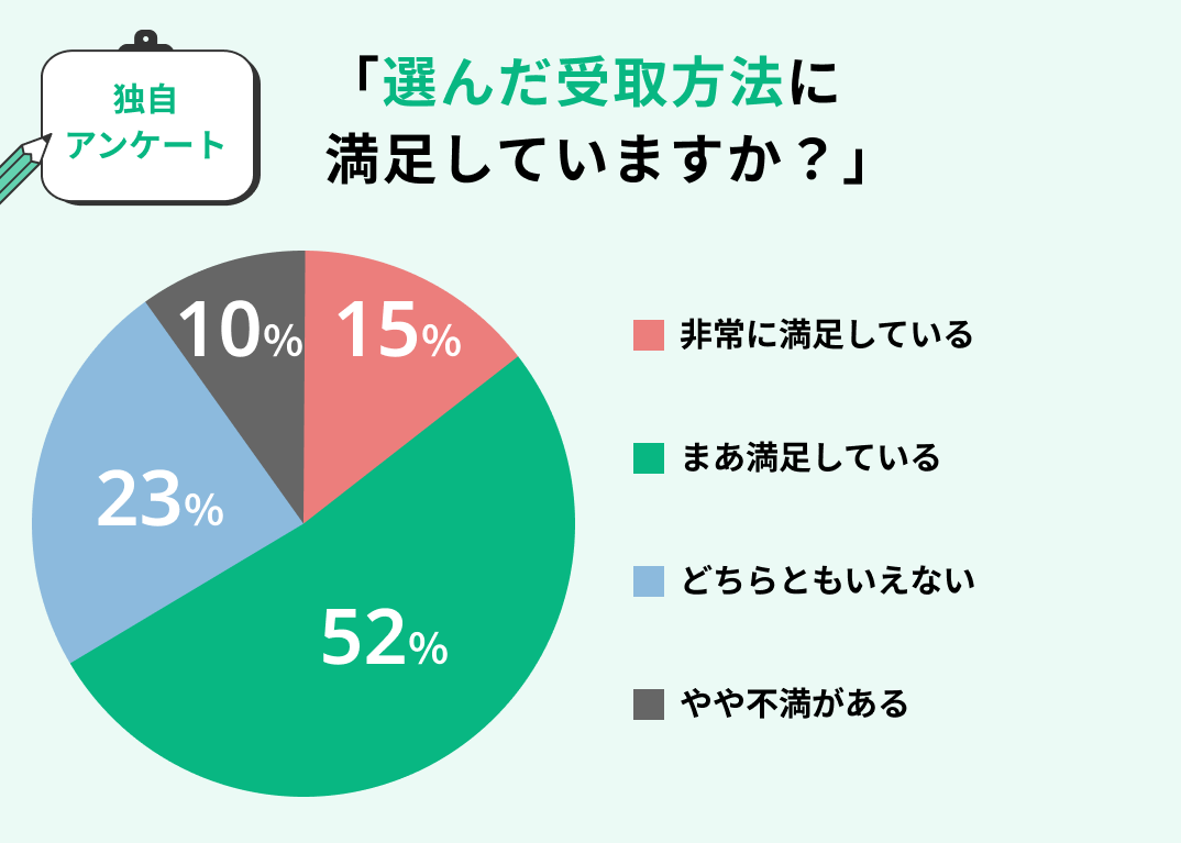 アンケート画像
