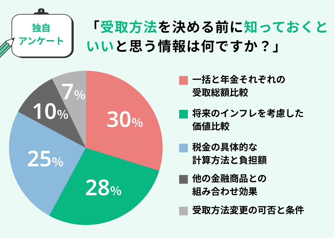 アンケート画像