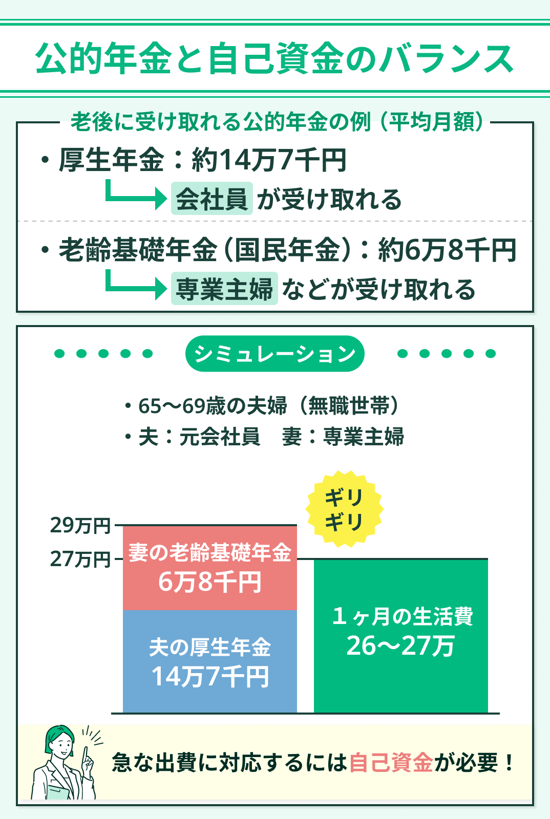 公的年金と自己資金のバランス