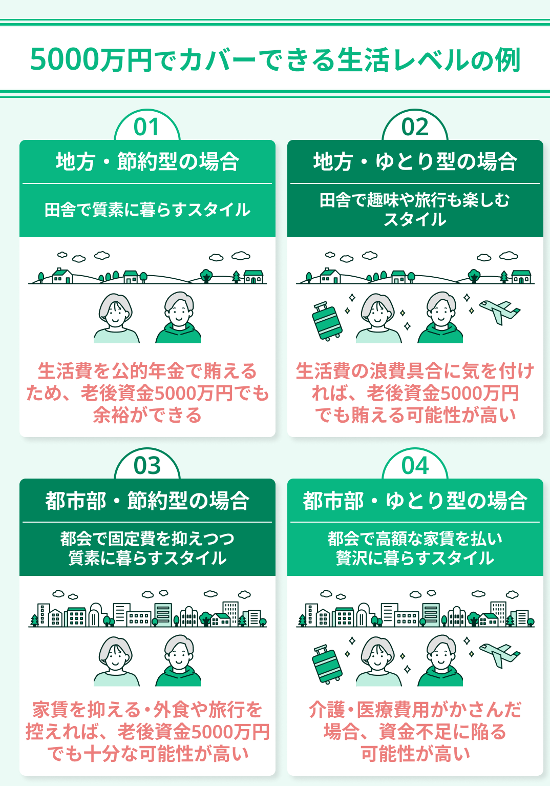 5000万円でカバーできる生活レベルの例
