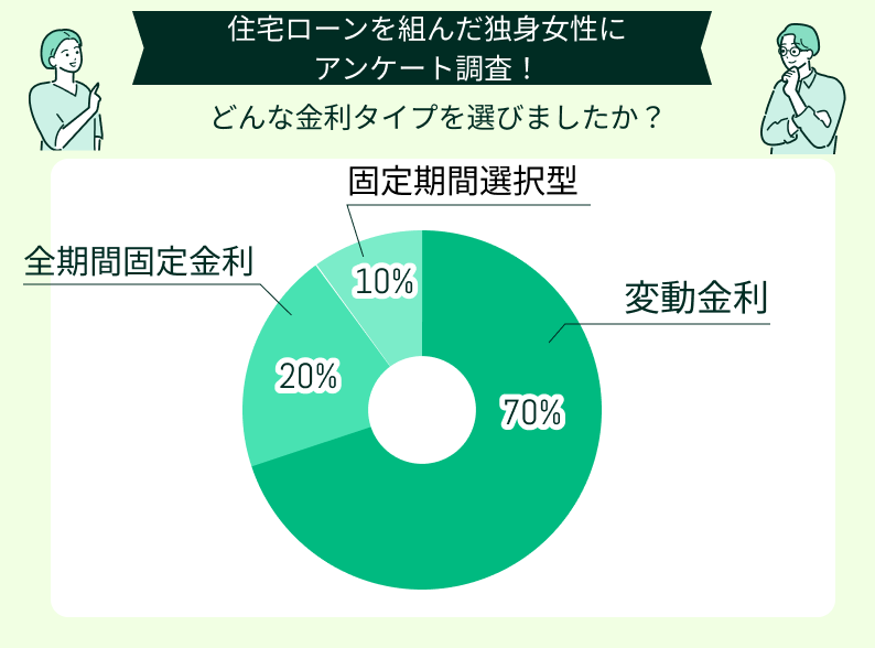 金利