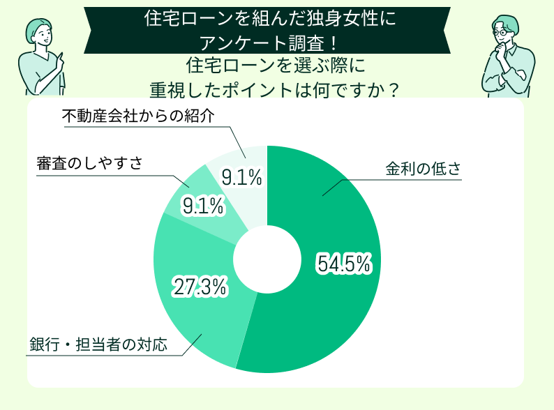重視