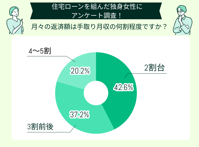 月収