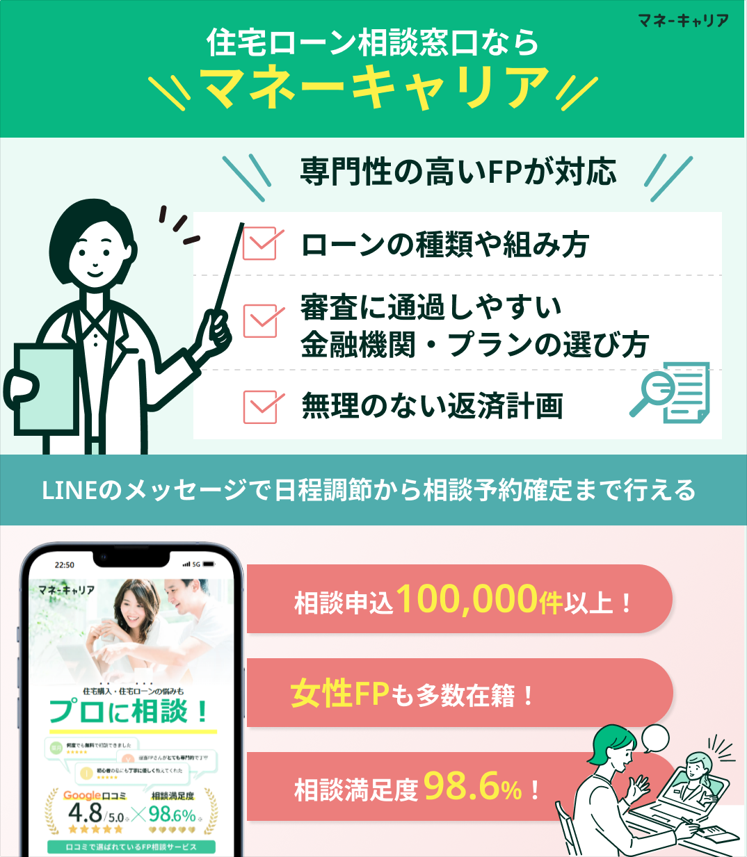 住宅ローン相談窓口マネーキャリアの紹介