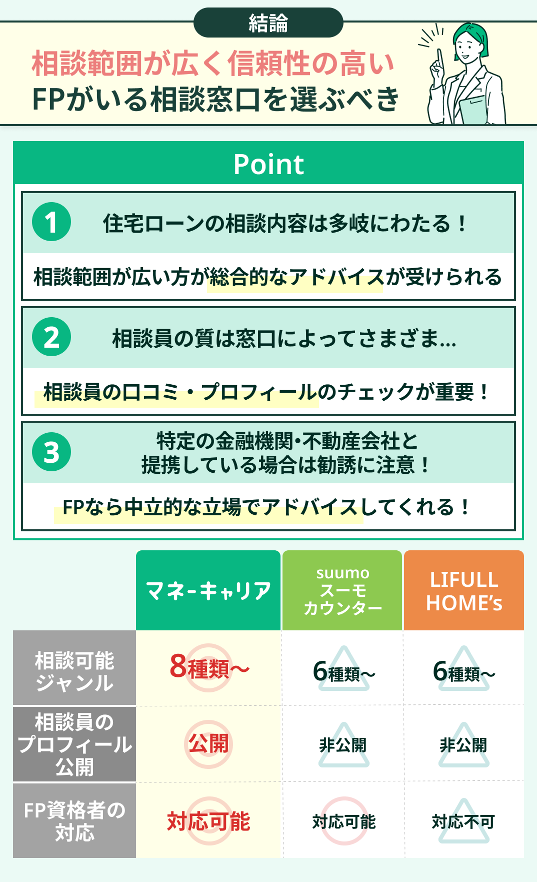 住宅ローンの注意点と窓口の比較