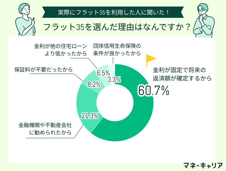 アンケート画像