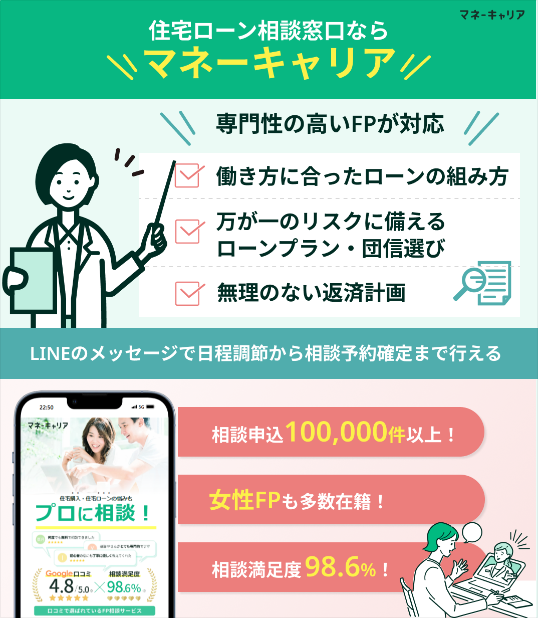 住宅ローン相談窓口マネーキャリアの紹介