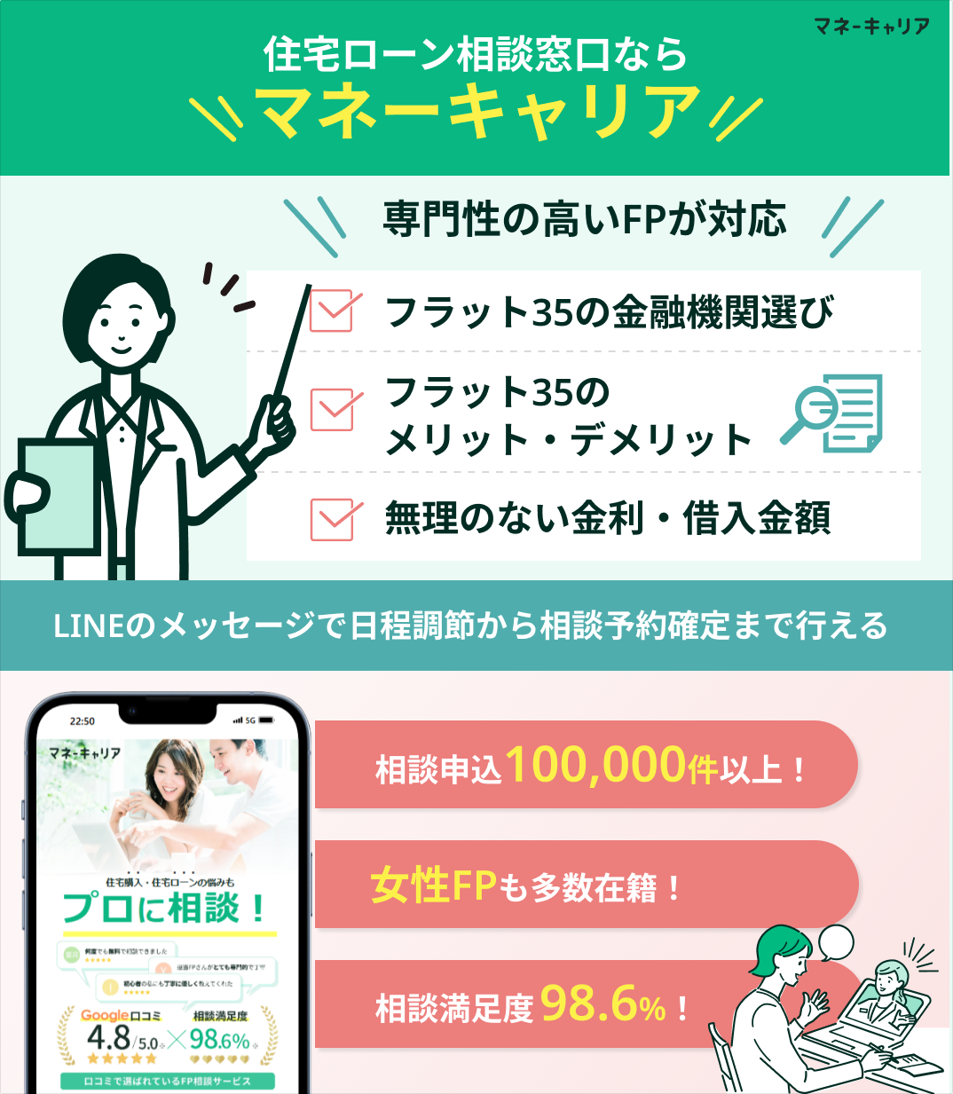 住宅ローン相談窓口マネーキャリアの紹介