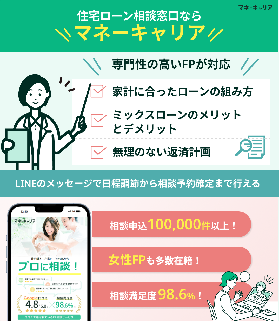 住宅ローン相談窓口マネーキャリアの紹介